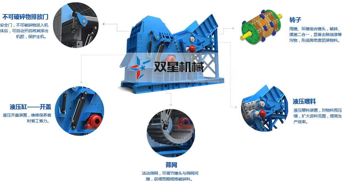 廢鋼廢鋁破碎機核心優勢