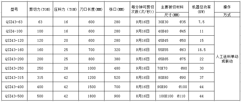 金屬剪切機參數