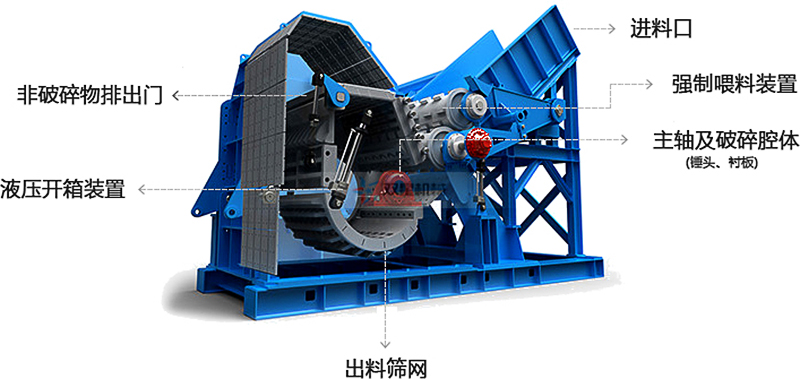 <a href='http://m.thecosmalshow.com/psxl/1278.html' target='_blank'><span>斷橋鋁破碎</span></a>機結(jié)構(gòu)