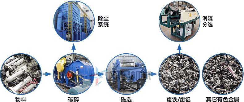 <a href='http://m.thecosmalshow.com/psxl/1278.html' target='_blank'><span>斷橋鋁破碎</span></a>機作業(yè)流程