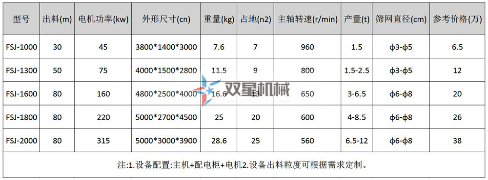 易拉罐粉碎機型號