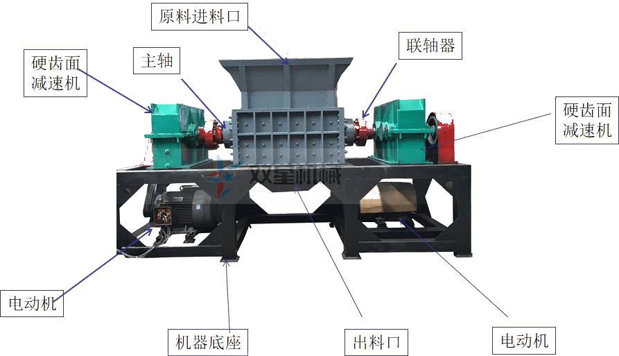 <a href='http://m.thecosmalshow.com/ssxl/1670.html' target='_blank'><span>斷橋鋁撕碎機</span></a>結構圖
