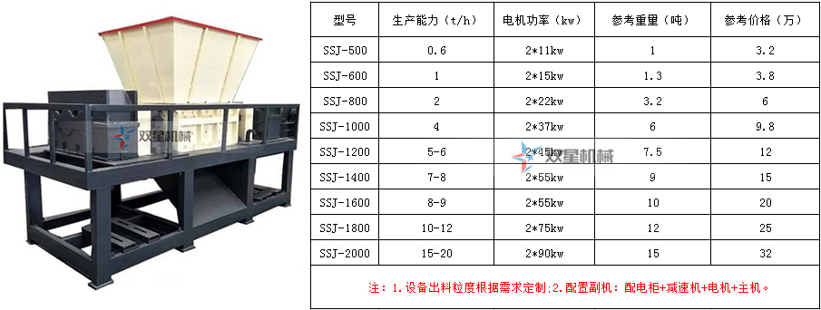 辦一個金屬破碎回收廠家的手續(xù)流程和設(shè)備配置（附設(shè)備價格）都有哪些？