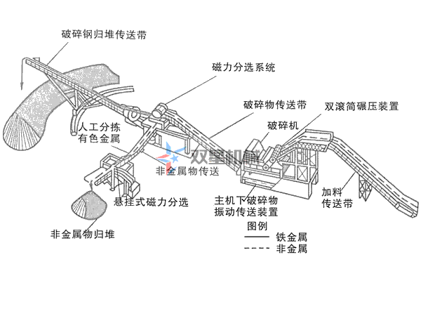 上線金屬破碎機(jī)生產(chǎn)線設(shè)備，需要哪些環(huán)保資質(zhì)手續(xù)？