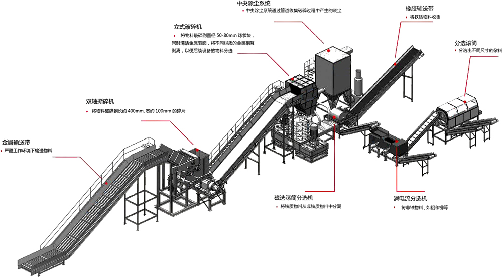 <a href='http://m.thecosmalshow.com/fenxuan/1731.html' target='_blank'><span>跳鋁機</span></a>生產線流程圖