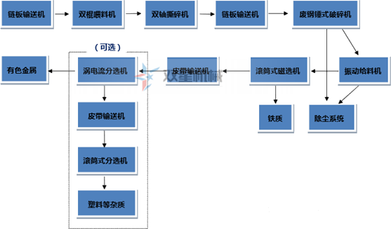 斷橋鋁、鋁型材是如何破碎回收的？斷橋鋁破碎機效果怎么樣？